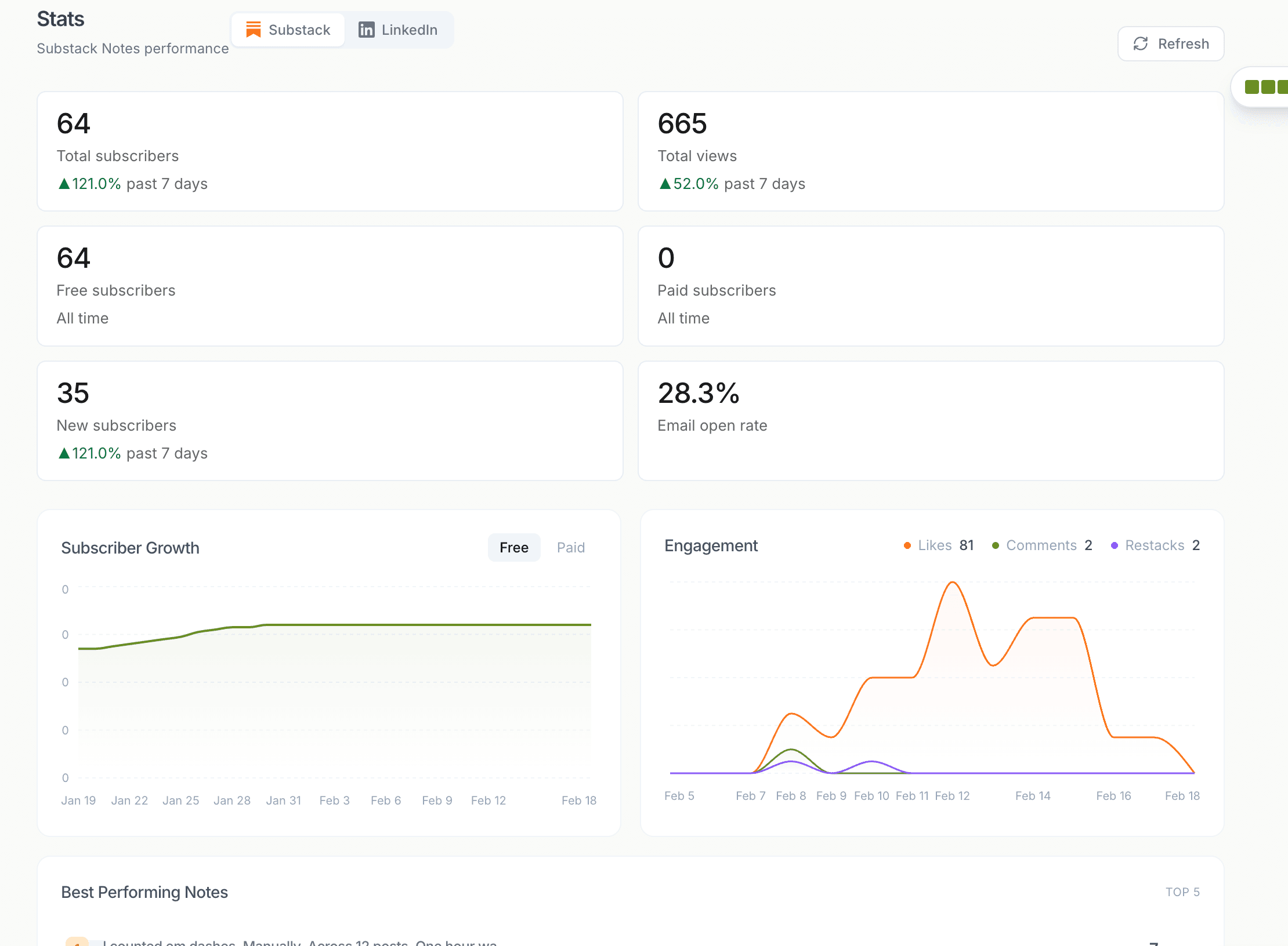 Narrareach cross-platform publishing analytics dashboard
