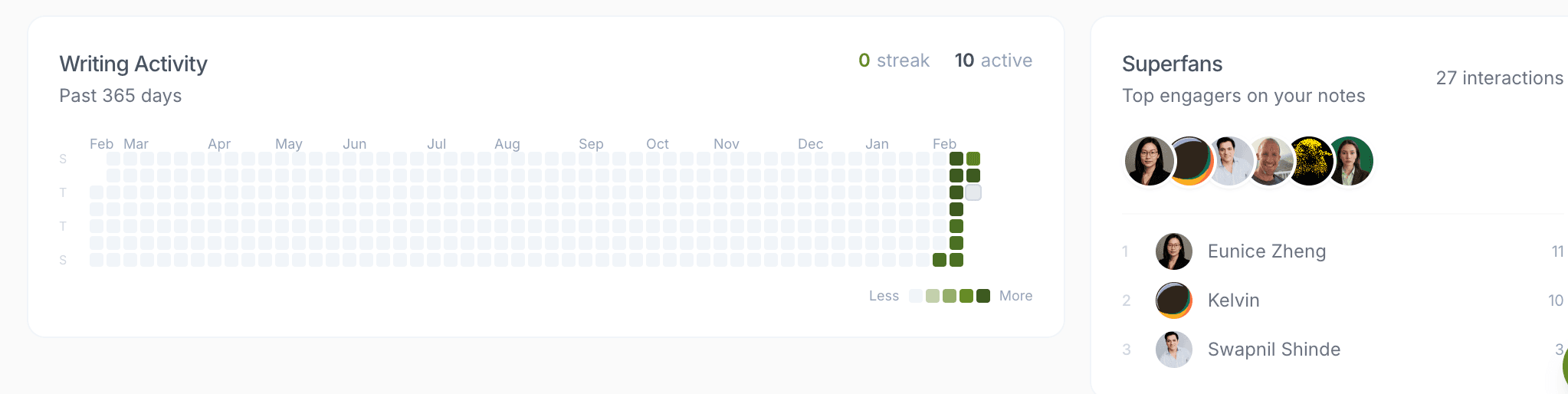 How to Schedule Full Articles Across Substack, Medium, and LinkedIn in 2026